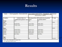 Was An Emergency Department Treatment Center (EDTC) Effective in the Management of Acute Asthma? ABISHEGANANDED J 1, LATHY... 