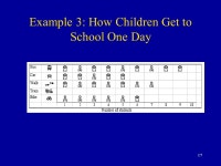 1 New Zealand Numeracy Facilitators Conference 10 February 2005 Statistics Education: Towards 2010 What do we need and how do we... 