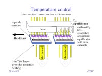 20 Jan 03 i-STAT Microanalytical Systems for Point-of- Care Blood Diagnostics Eric Brouwer, R&D Scientist i-STAT Canada Ltd... 