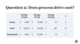 Sadie Drescher, Senior Program Officer Jana Davis, PhD., Executive Director Dan Hill, Intern & University of Maryland Chesapeake... 