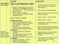 SCLY4 Crime and Deviance Revision Cards The specification at a glance 2 Different theories of crime, deviance,social order and... 