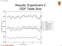 Wireless Ad Hoc Sensor Networks: An Overview Yu Hen Hu University of Wisconsin – Madison Dept. Electrical and Computer... 