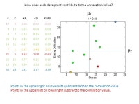 Chapter 7: Correlation Bivariate distribution: a distribution that shows the relation between two variables ppt download