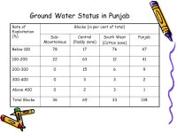 Food Security Concerns and Agricultural Policy: Their Environmental Implications for Indian Punjab R.S. Sidhu. -  ppt download