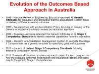 CAFEO 31 Building Blocks for Quality in Engineering Education [An Australian Experience] Paul Mitchell FIEAust CPEng APECEng... 
