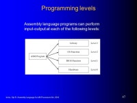 Assembly Language for x86 Processors 6 th Edition Chapter 2: x86 Processor Architecture (c) Pearson Education, All rights... 