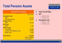 I D B I C A P I T A L 1 Public Pension Fund Management in India Conference on Public Pension Fund Management September 24-26, ppt... 
