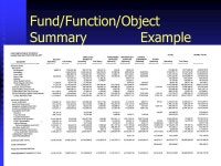 School District Expenditures SF101B Introduction to School Finance Benny L. Gooden ASBO July 9, ppt download