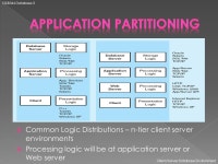 Client/Server Database Environment CISB344 Database 2  At the end of this chapter, you should be able to: › Define client... 