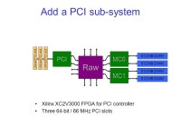 Introduction to the Raw Handheld Board Jason Miller, David Wentzlaff, Nathan Shnidman. -  ppt download