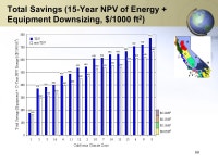 DEVELOPMENT OF COOL COLORED ROOFING MATERIALS and LBNLORNL A Collaborative R&D Between Industry Sponsored by the California... 