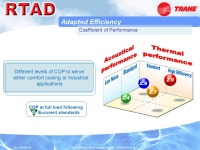 RLC-CMS002-E4© American Standard Companies, inc All Rights Reserved Concentration of intelligence, High reliability. Series R... 