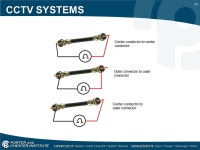 1 CCTV SYSTEMS TESTING. 2 CCTV SYSTEMS CCTV systems of all sizes are complex video signaling systems, they are subject to many of... 