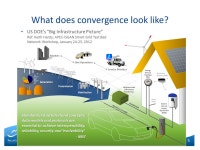 Communications protocols to promote robust grid-EV interoperability Presented by Bob Oliver at the 2 nd Meeting of the Electric... 