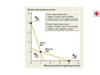 When you have completed your study of this chapter, you will be able to C H A P T E R C H E C K L I S T Use the production... 