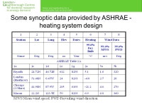 The weather: its measurement and data representation Building Physics, Lo-Lo CDT Thursday 6 th October ppt download