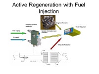 2007 EMISSIONS. EMISSIONS 2007 EPA Costs and Benefits Analysis Compliance costsCompliance costs –Estimated at $ per engine –4... 