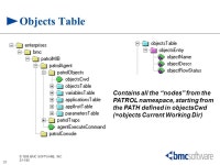 1 © 1999 BMC SOFTWARE, INC. 2/10/00 SNMP in Patrol Eugene Golovinsky BMC Software, SNMP technology group. -  ppt download