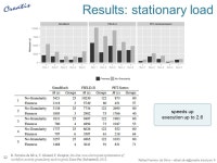 1 Rafael Ferreira da Silva – Online and non-clairvoyant self-healing of workflow executions on grids Rafael FERREIRA. -  ppt... 