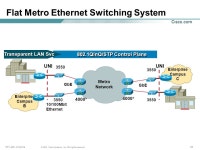 1SP Latin America © 2001, Cisco Systems, Inc. All rights reserved. Metro Ethernet L2 & L3 Architectures Paul Price -  ppt download