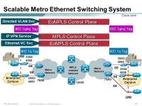 1SP Latin America © 2001, Cisco Systems, Inc. All rights reserved. Metro Ethernet L2 & L3 Architectures Paul Price -  ppt download