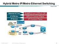 1SP Latin America © 2001, Cisco Systems, Inc. All rights reserved. Metro Ethernet L2 & L3 Architectures Paul Price -  ppt download