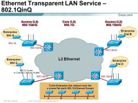 1SP Latin America © 2001, Cisco Systems, Inc. All rights reserved. Metro Ethernet L2 & L3 Architectures Paul Price -  ppt download