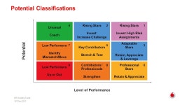 HR Society Event 15 th Dec 2011 Αθήνα, 15... του HR στις νέες εργασιακές συνθήκες και... 