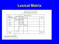 Machine Translation, Language Divergence and Lexical Resources Pushpak Bhattacharyya Computer Science and Engineering Department... 