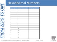 Codes and number systems Introduction to Computer Yung-Yu Chuang with slides by Nisan & Schocken (  ) and Harris & Harris (DDCA)... 