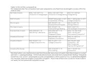 Black Hills State University ENGL 033 (ACT 1-15) Basic Writing ENGL 031 (ACT16-17) English Tutoring ENGL 101 (ACT 18... 