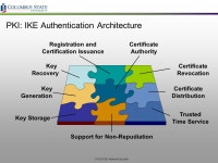 CPSC Network Security Network Security CPSC6128 – Lecture 5 Cryptography ppt download