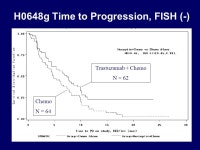 Trastuzumab [Genentech Inc.] Labeling Supplement to Include FISH Testing as a Method to Select Patients for Treatment FDA... 