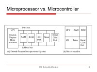 Embedded System Spring, 2011 Lecture 3: The PIC Microcontrollers Eng. Wazen M. Shbair. -  ppt download