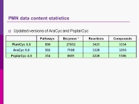 Accessing the Data You Need at the Plant Metabolic Network kate dreher biocurator PMN The Carnegie Institution for Science... 