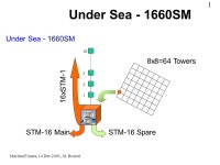 Under Sea SM 8x8=64 Towers xSTM-1 STM-16 MainSTM-16 Spare Under Sea SM Martina Franca, 14 Dec 2001, M. Bonori ppt download