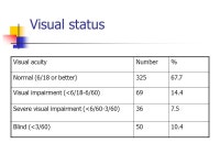 ESTIMATED BURDEN OF EYE DISEASE IN LEPROSY PATIENTS LIVING IN LEPROSY VILLAGES/COLONIES IN AFRICA Caleb Mpyet Dept of... 