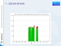 2005 – A BGP Year in Review February 2006 Geoff Huston Research Scientist APNIC. -  ppt download