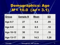 NAN - WMT with Kids1 Who Do They Think Theyre Kidding Use of the Word Memory Test with Children: Follow-up Results Use of the... 