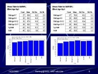 NAN - WMT with Kids1 Who Do They Think Theyre Kidding Use of the Word Memory Test with Children: Follow-up Results Use of the... 
