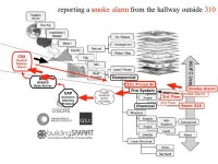 Using BIM Geometry and GIS Symbology in Onuma Open Architecture to Leverage Linked Open Data Slideshow for Kimon Onuma Onuma... 