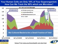 Quantifying and Visualizing the State of Your Body Remote Talk To: TopCoder Innovation Summit, Orlando Fl From: October 2, 2012... 