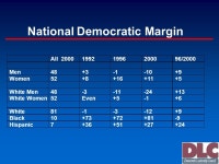 The New Political Landscape Al From Founder and Chief Executive Officer Democratic Leadership Council  -  ppt download