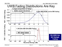 Doc.: IEEE /140r6 Submission July 2004 Kohno NICT, Welborn Freescale, Mc Laughlin decaWave Slide 1 Project: IEEE P Working Group... 