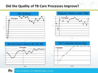 SERVICE DELIVERY AS AN ENTRY POINT TO HEALTH SYSTEM STRENGTHENING A Case Study from Senegal: Improving the Tuberculosis System of... 