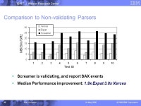 IBM T. J. Watson Research Center © 2006 IBM Corporation 24 May 2006 XML Screamer: Integrated, High-Performance XML Parsing... 