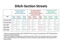 Secondary Streets and Competing Functions Transportation Advisory Commission April 5, ppt download