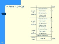 MT311 (Oct 2007) Java Application Development Control Structures, Subprograms and Its Implementation Tutorial ppt download