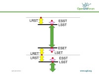© 2010 Open Grid Forum Choices in Reservation operation 1PC/2PC, timing Tomohiro Kudoh, AIST. -  ppt download