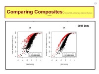 1 ITEM RESPONSE THEORY MODELS & COMPOSITE MEASURES Sharon-Lise T. Normand FOCUS: How to deal with data that are dichotomous or... 